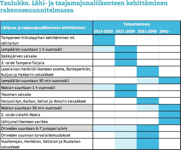 Lausunto: Kantakaupungin yleiskaava 2040 – Urbaani Tampere